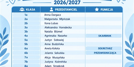 Powiększ grafikę: BIP - Rada szkoły